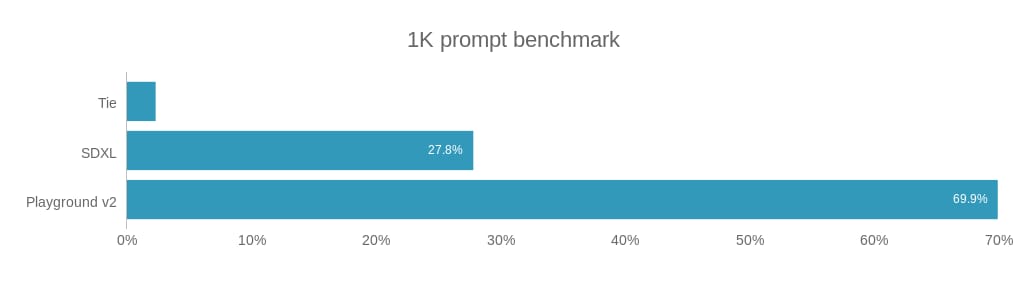 1K Prompt Benchmark