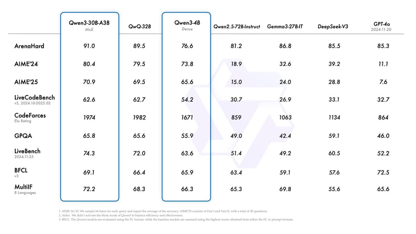 Qwen3 model family overview