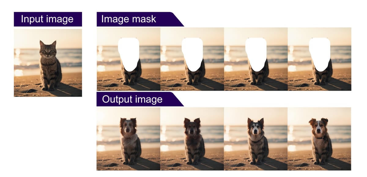 Inpainting demonstration: original cat image masked at head, with outputs showing multiple dog-headed composites on a beach.