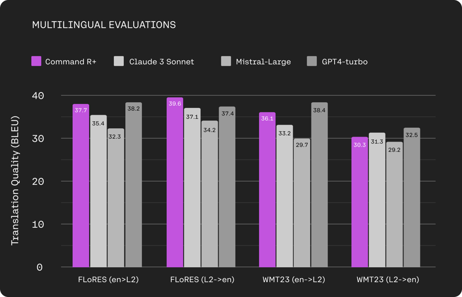 Multilingual evaluation BLEU scores