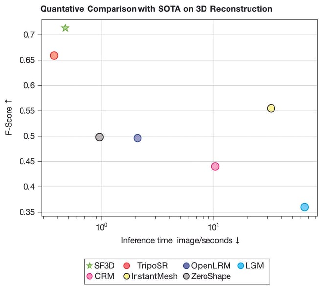 Benchmark comparison scatter plot