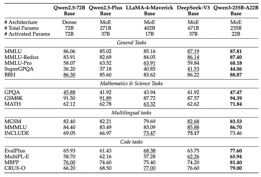 Benchmark comparison table for large language models