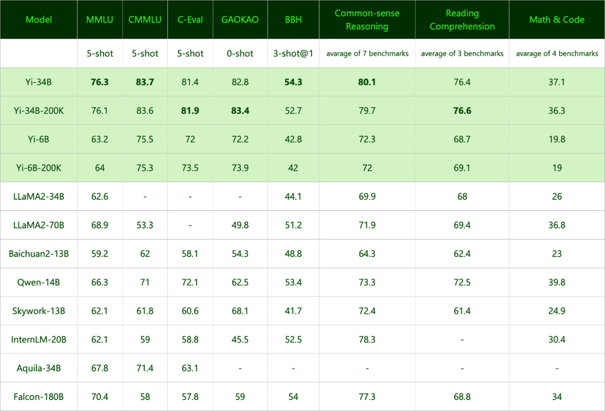 Benchmark comparison data table