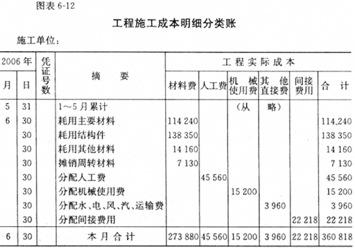 Receipt OCR bounding box output