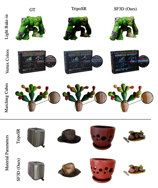 Model output comparison chart