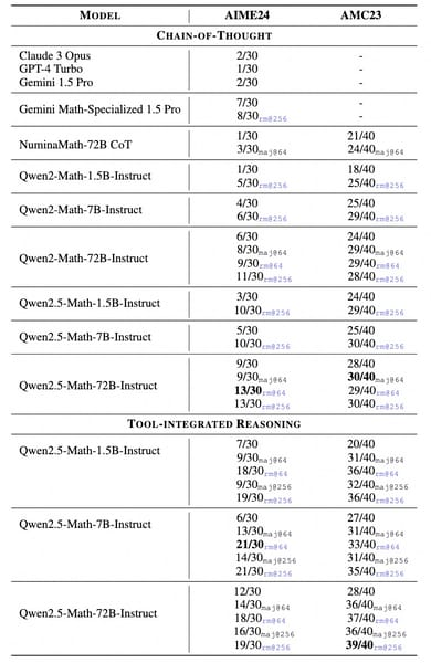 Mathematical competition benchmarks (AIME24, AMC23)