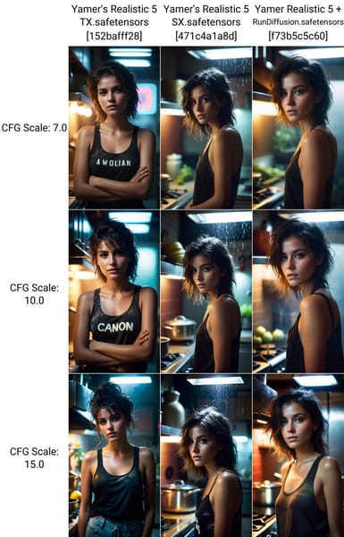 Comparison grid of Yamer's Realistic 5 outputs